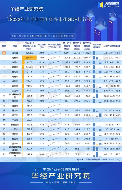 四川gdp|2023年四川省国民经济和社会发展统计公报